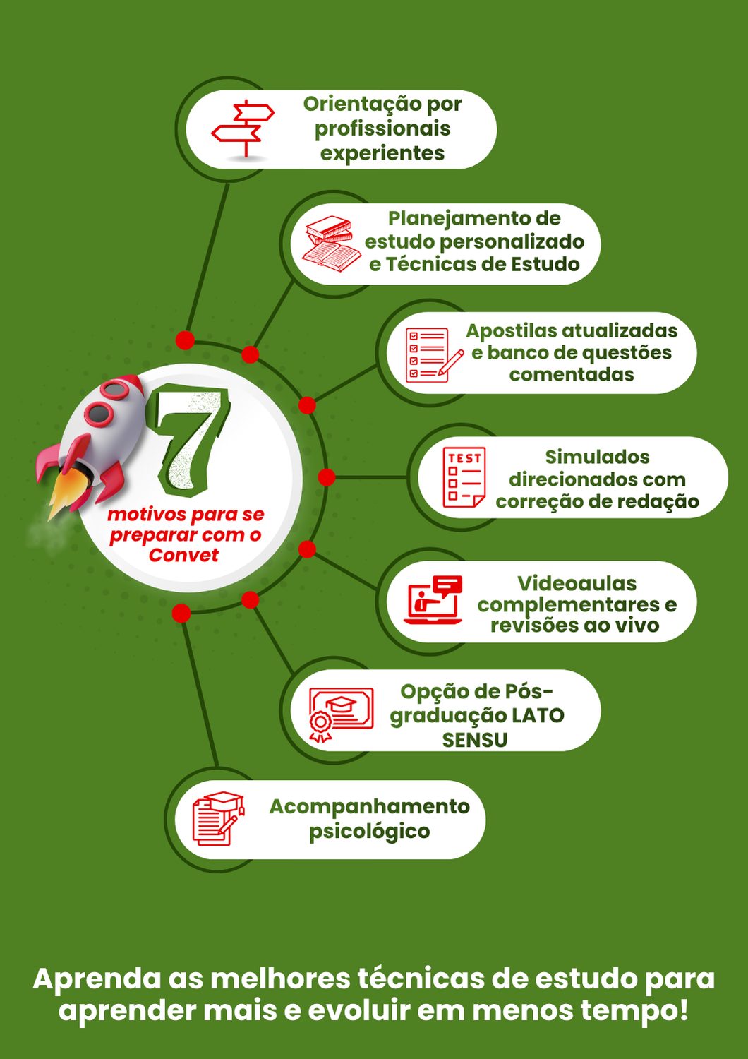 Método CONVET validado - Mais de 2000 alunos aprovados em concursos de médico veterinário