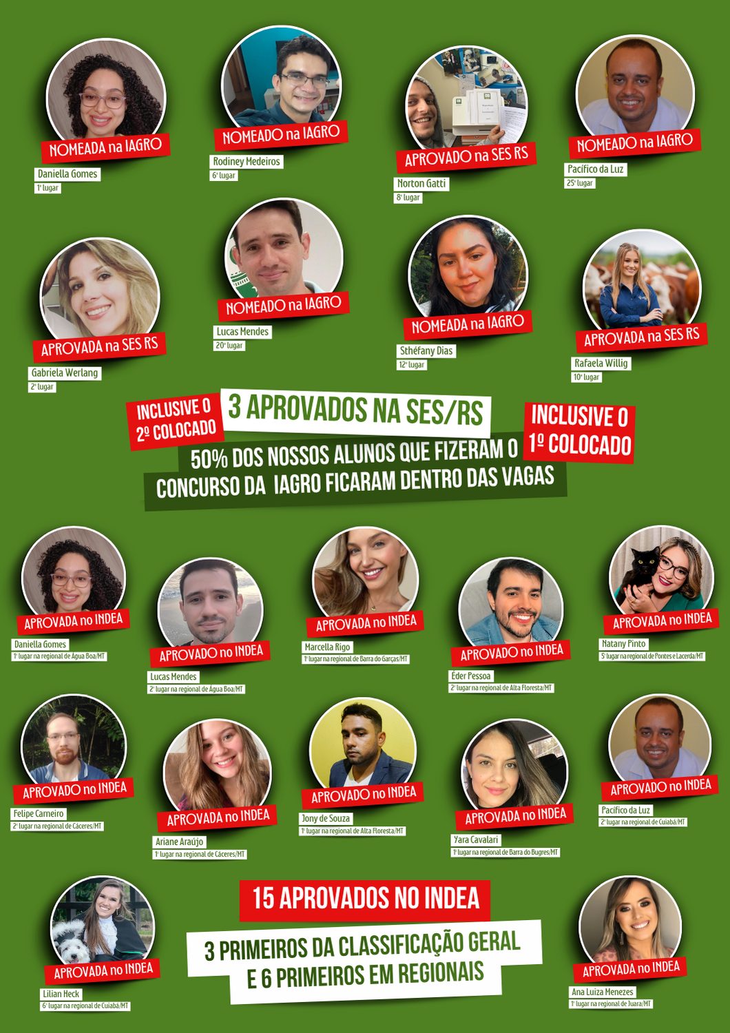 Mais depoimentos de aprovados pelo programa preparatório CONVET