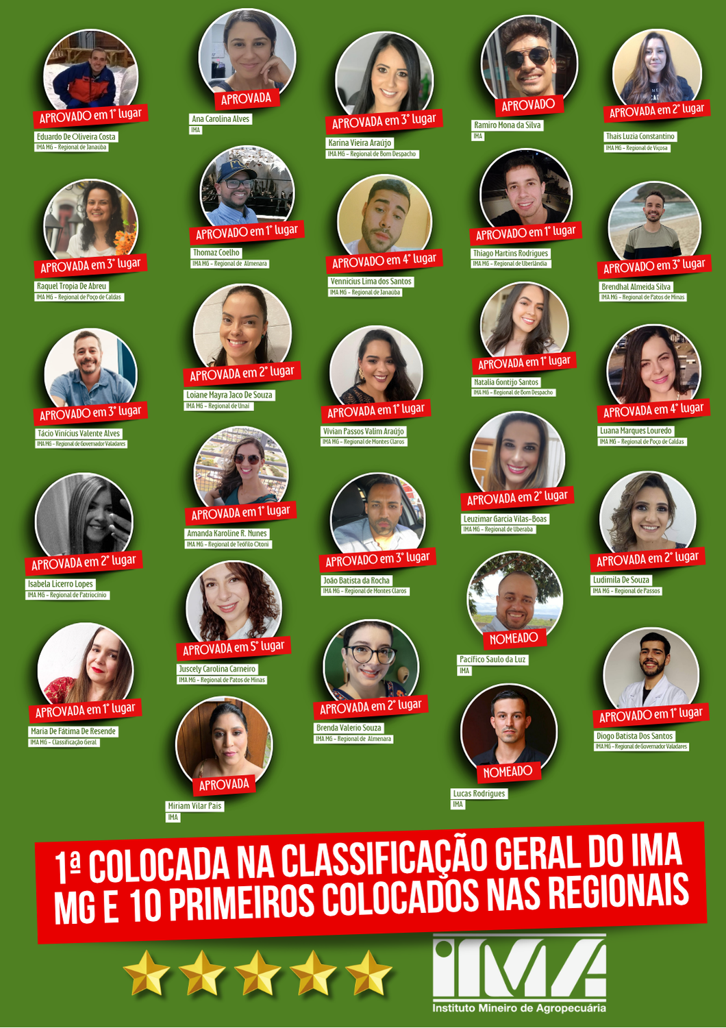 Conquistas dos alunos CONVET em concursos de fiscalização e defesa agropecuária